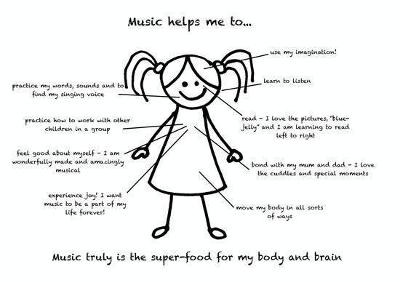 Music Helps Me! - Photo Number 1